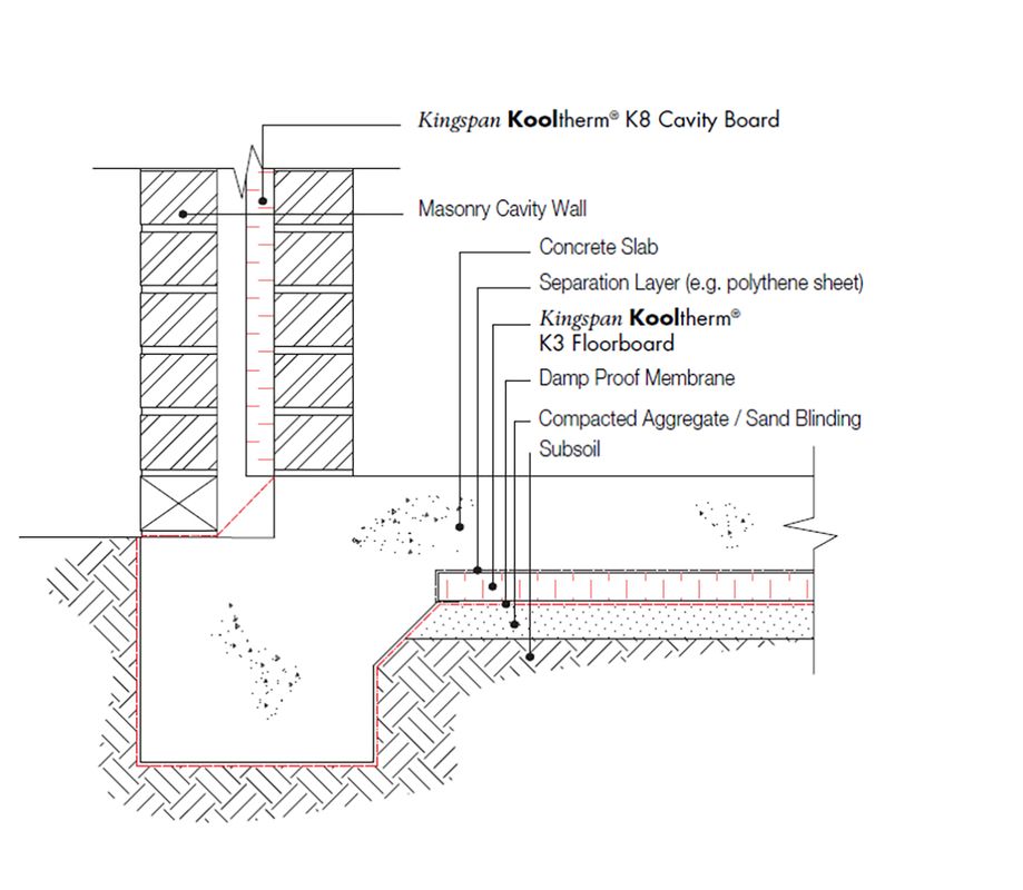 Floorboards For Concrete Ground-based Floors – Kooltherm K3 By Kingspan ...